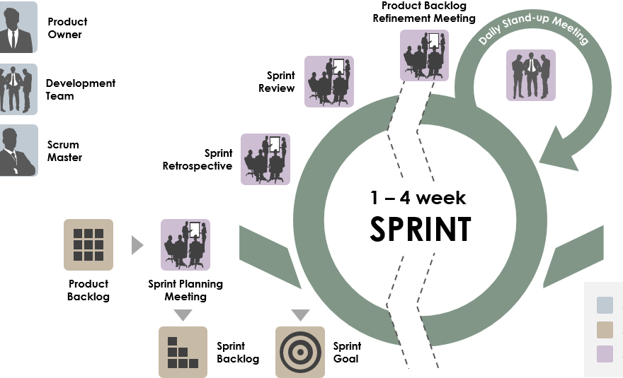 Scrum: Why Sprint Length should be Short?