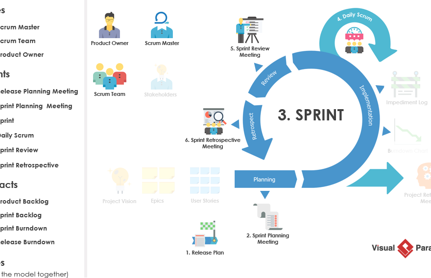The 20 most frequently mentioned rules and guidelines in Scrum