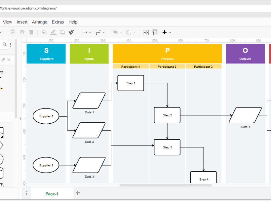 The Best Continuous Improvement Tool: What is SIPOC?