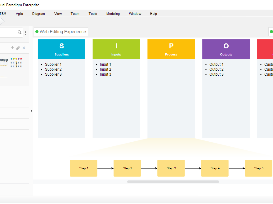 How to Create a DMAIC Implementation Plan?
