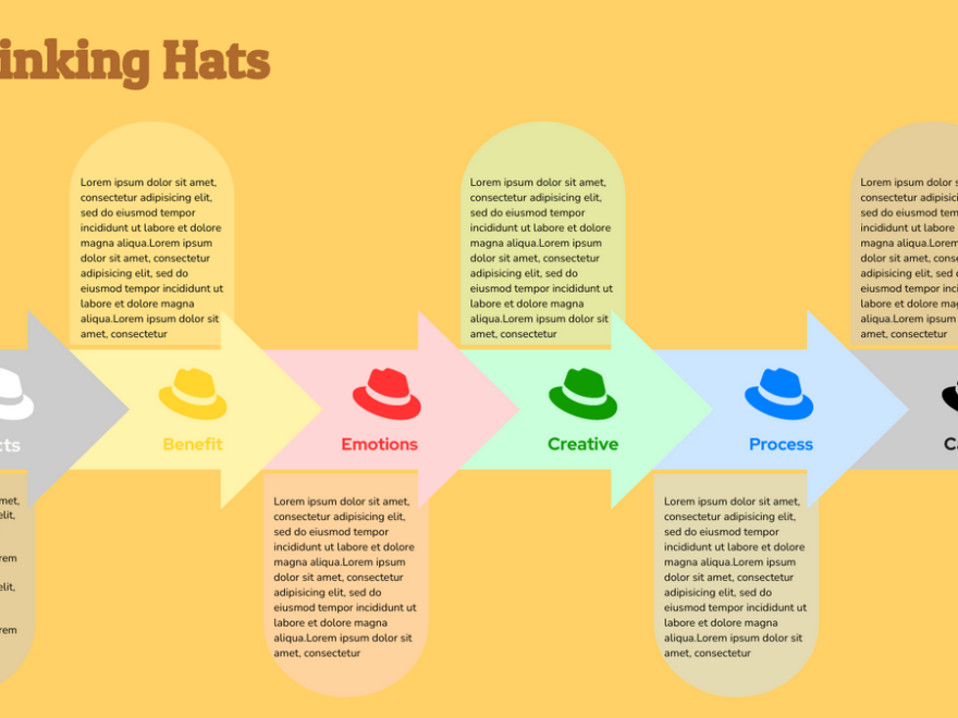 Six Thinking Hats Tutorial