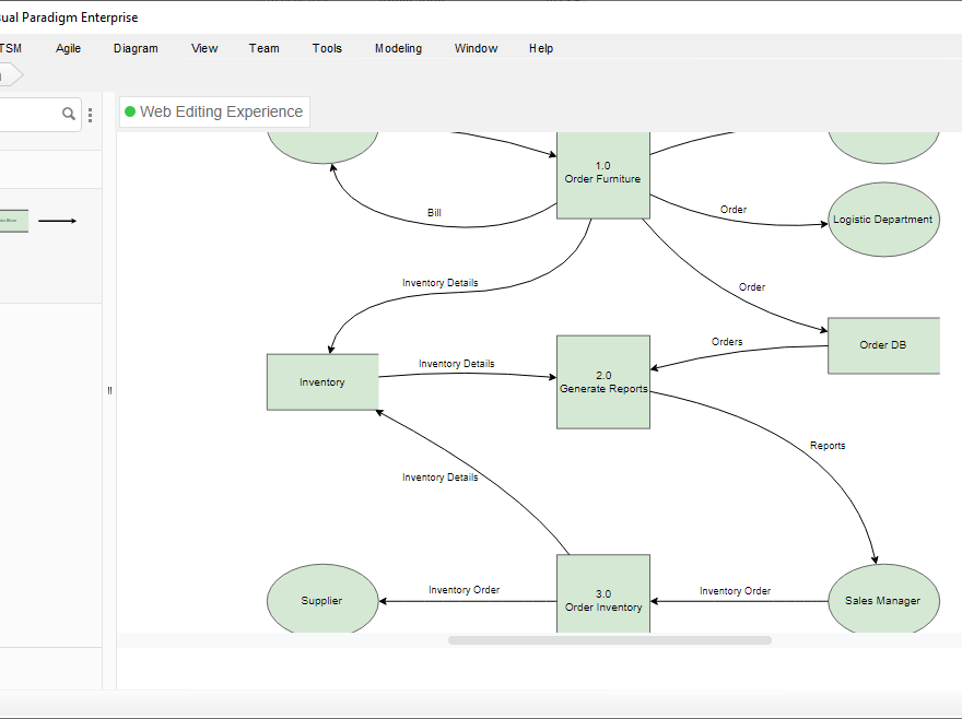 A Comprehensive Tutorial on SSADM
