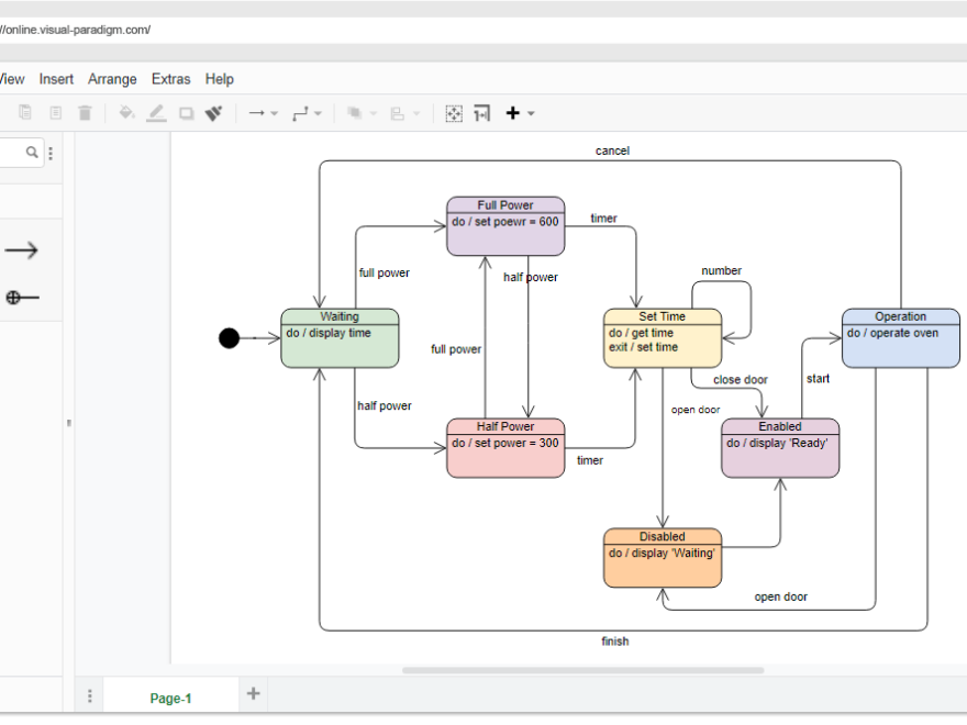 State Diagram Comprehensive Guide with Examples