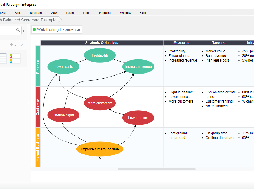 Strategic Planning with Strategy Map & Balanced Score Card