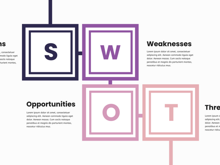A Quick Guide to SWOT Analysis