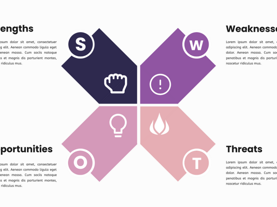 How to use SWOT analysis?