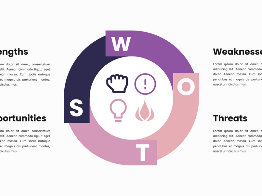 SWOT Analysis: Coca-Cola