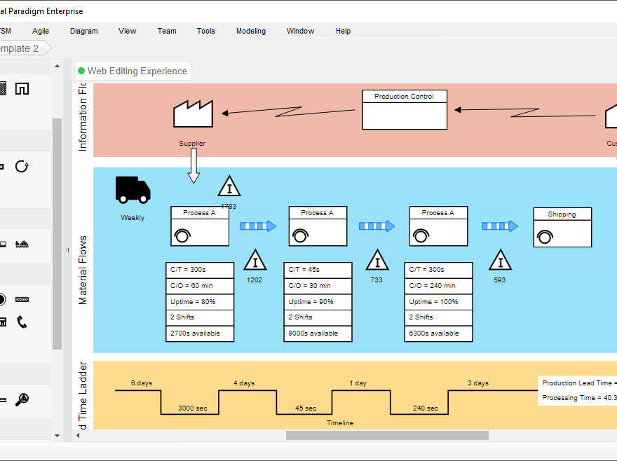 Value Stream Mapping Tutorial