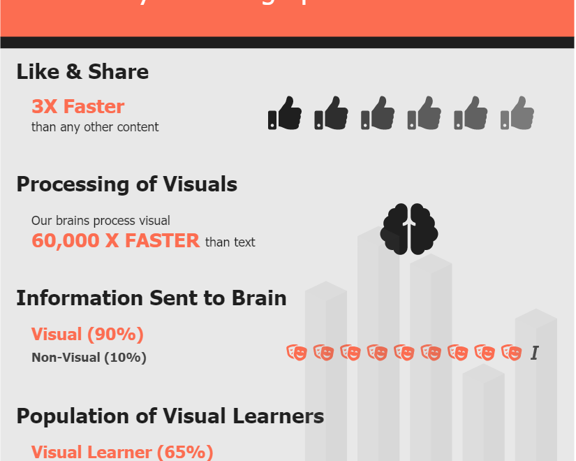 The Best Free Tools to Create Professional Infographics