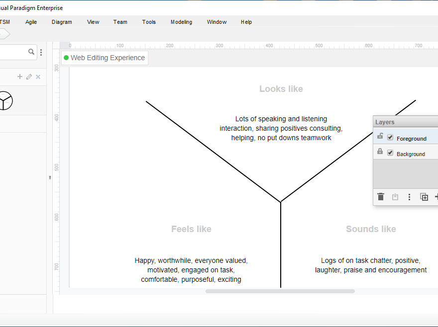 Critical Thinking: What is Y-Chart?