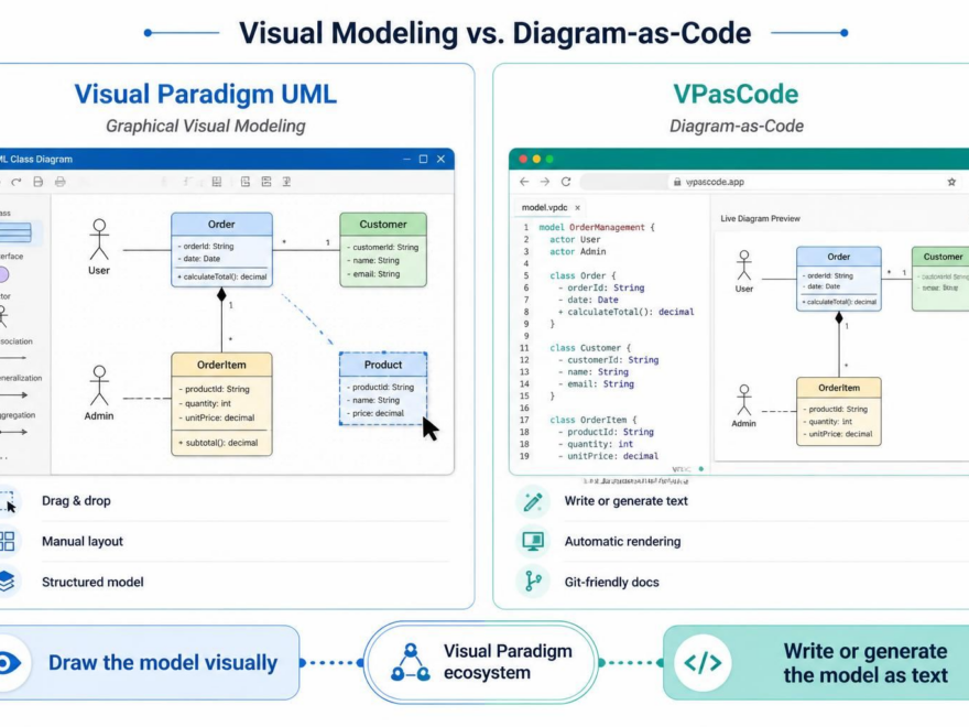 Visual Paradigm UML बनाम VPasCode: दृश्य मॉडलिंग और डायग्राम-एज-कोड के बीच चयन करना