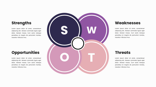 SWOT分析テンプレート：SWOT分析フレームワークのインフォグラフィック（InfoARTのマーカーによって作成）