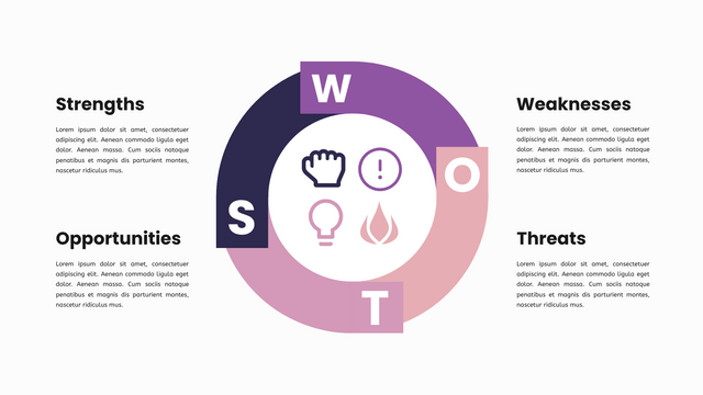 SWOT分析テンプレート：SWOTチャート（InfoARTのマーカーによって作成）