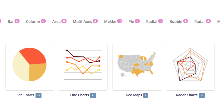 Comprehensive Tutorial: Enhancing Data Visualization with Visual Paradigm Online’s Chart Tool