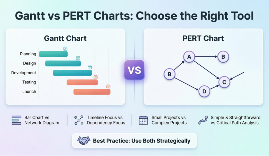 ガントチャートとPERTチャートの比較：プロジェクトマネージャーによる実践的レビューと比較ガイド