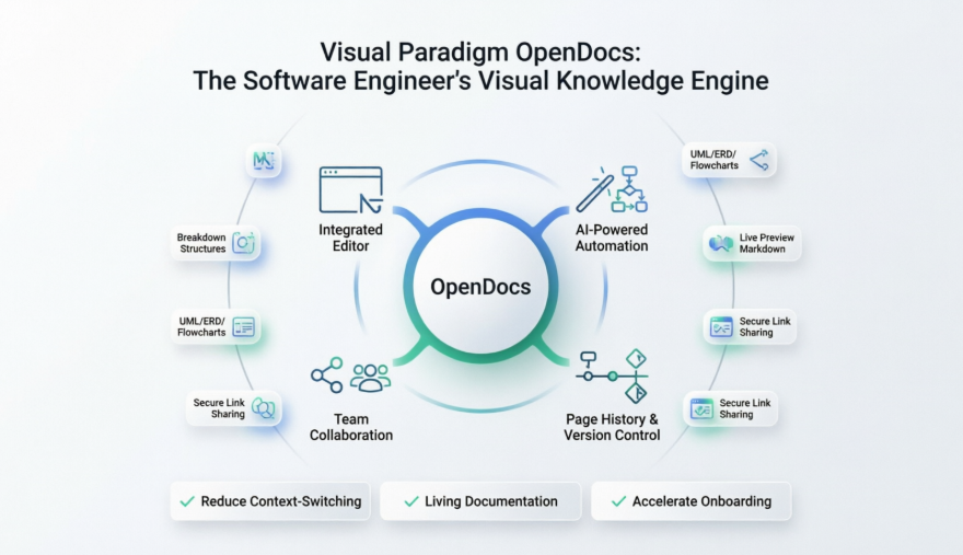 ソフトウェアエンジニアのためのVisual Paradigm OpenDocsガイド