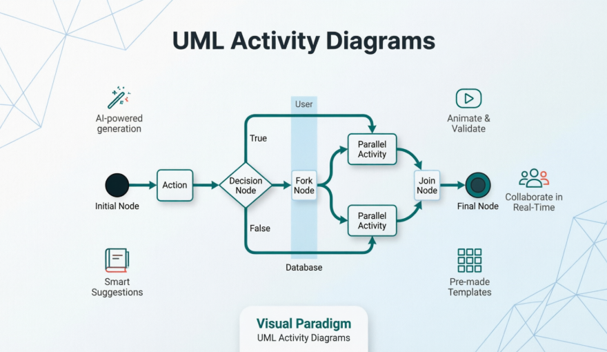 UMLアクティビティ図の習得：ビジュアルパラダイムの強力なワークフロー設計ツールの実践的レビュー
