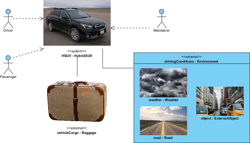 SysML：ブロック定義図を用いた要素構造のモデリング