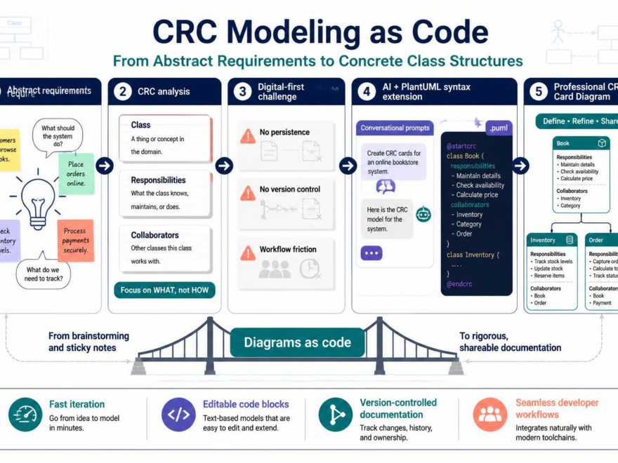 プロンプトから PlantUML へ：Visual Paradigm AI を用いた CRC カード図のコード生成