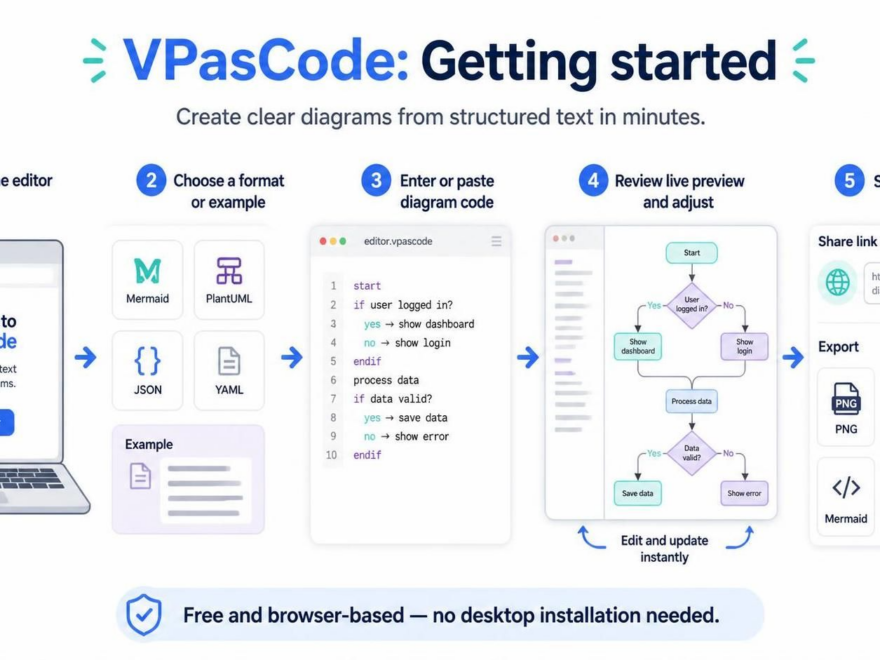 VPasCode：包括的全面ガイド