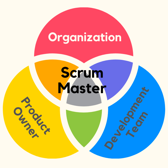 Scrum Master — Jak unikać problemów osobistych