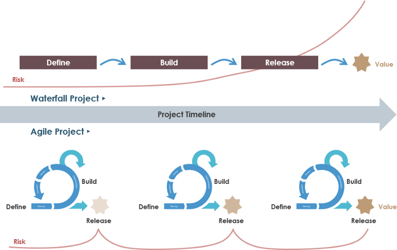 Scrum vs Waterfall