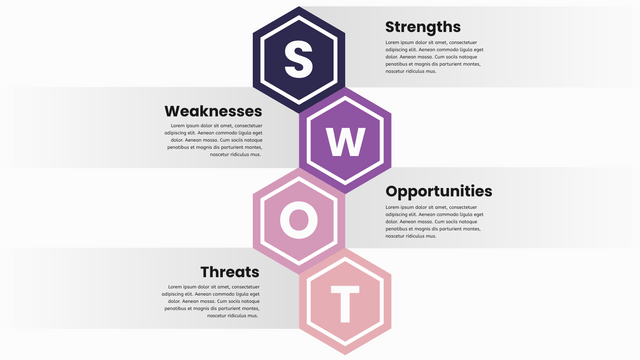 SWOT Analysis template: SWOT Analysis Diagram Template (Created by InfoART's marker)