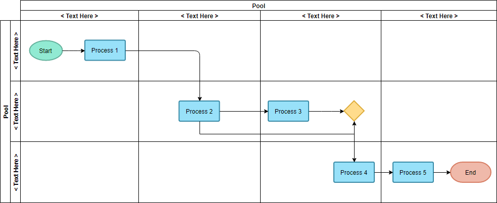 Cross functional flowchart template