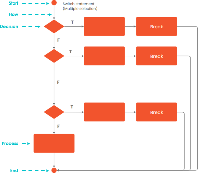 Super Simple Flowchart Guide Cybermediana