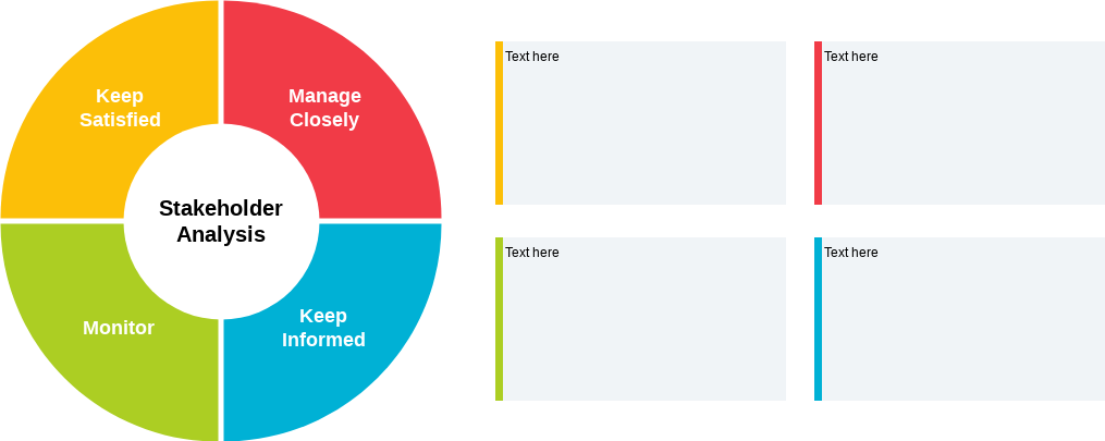  template: Stakeholder Mapping Template (Created by InfoART's marker)