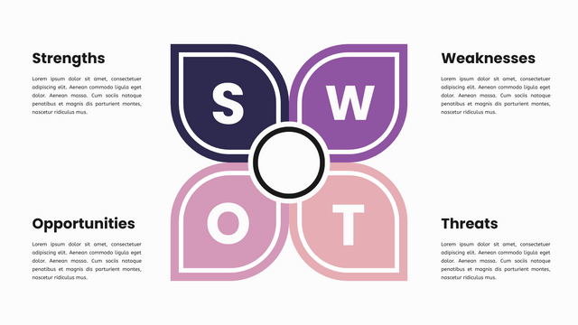 SWOT Analysis template: SWOT Analysis Model (Created by InfoART's marker)
