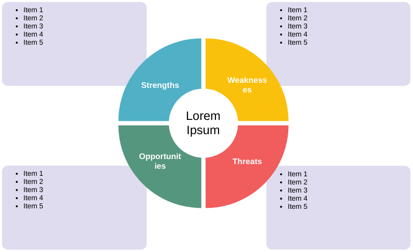  template: SWOT Analysis Template Cycle (Created by InfoART's marker)