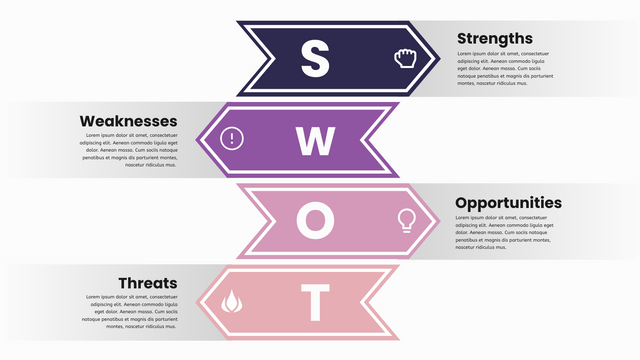 SWOT Analysis template: SWOT Analysis (Created by InfoART's marker)