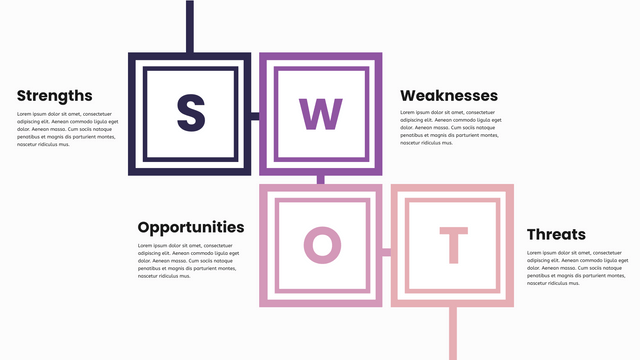 SWOT Analysis template: SWOT (Created by InfoART's marker)