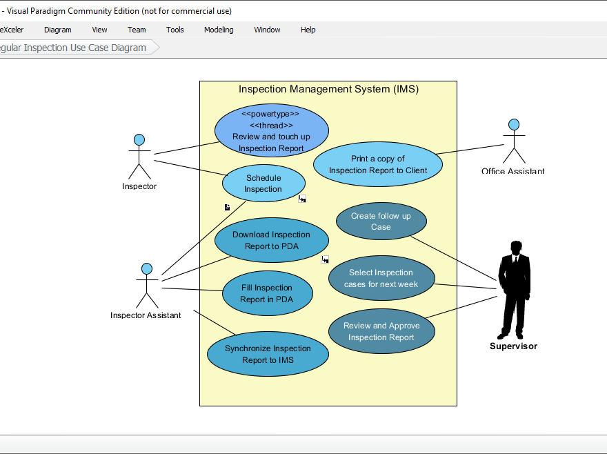 Podstawy pisania przypadków użycia: najlepsze praktyki i typowe błędy
