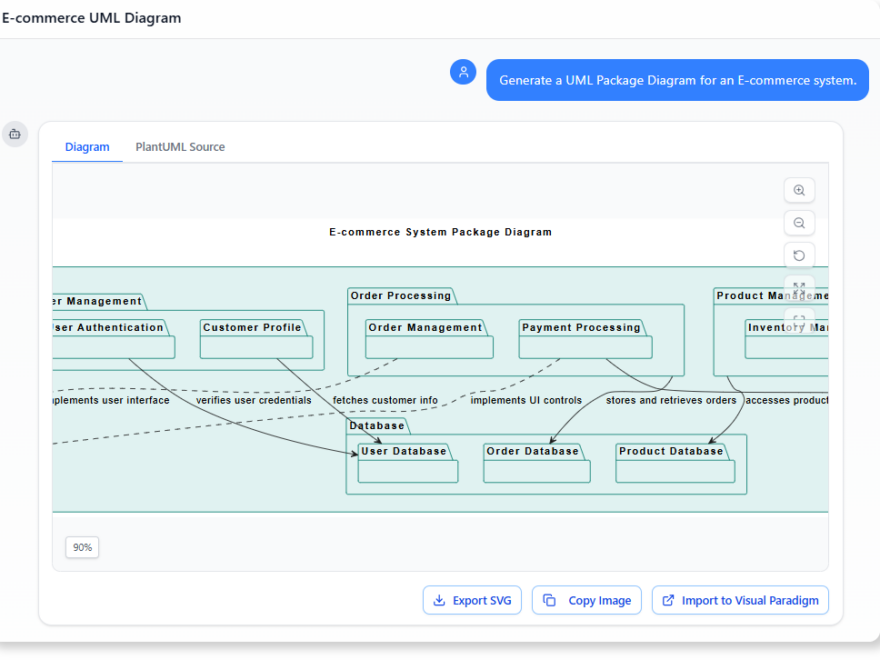 Studium przypadku diagramu pakietów: modelowanie AI dla architektury e-handlu