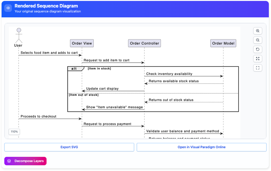 Udoskonalanie diagramów sekwencji na podstawie opisów przypadków użycia za pomocą narzędzia AI do doskonalenia diagramów sekwencji Visual Paradigm