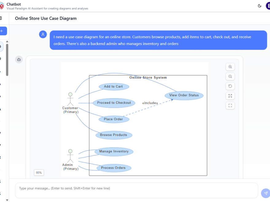 Wprowadzamy Visual Paradigm AI Chatbot: inteligentny sposób tworzenia diagramów