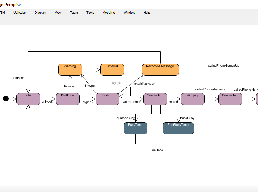 Components of a State Machine Diagram
