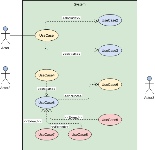 Diagramas de Caso de Uso - Encomendar Placas2, PDF, Diagrama de caso de  uso