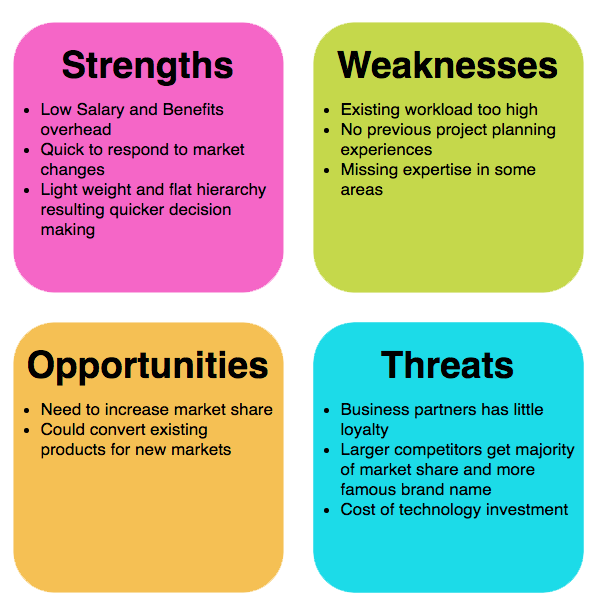 Exemplo de análise SWOT