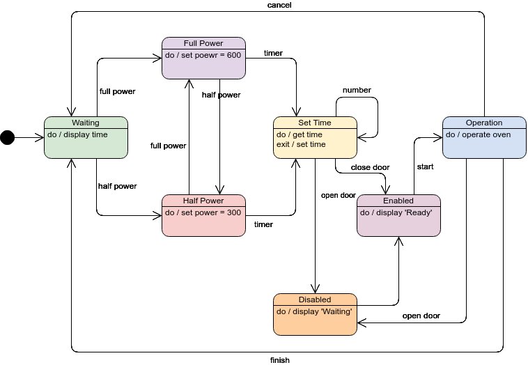 Guia Completo Do Diagrama De Estado Exemplos Cibermediano The Best