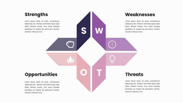 Modelo de análise SWOT: modelo de estrutura SWOT (criado pelo marcador da InfoART)