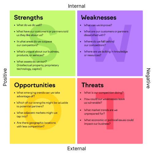 Como fazer a análise SWOT?