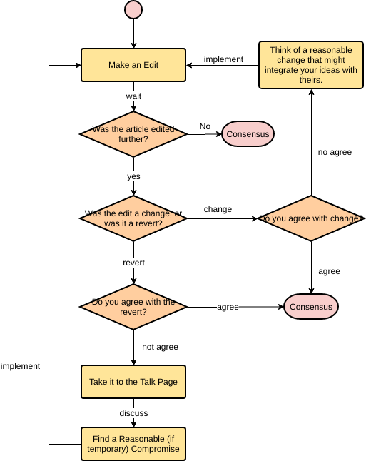 template: Censo com Artigo Atualizado na Wikipedia (Criado pelo marcador da InfoART)