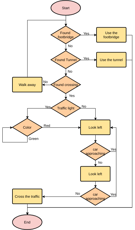 template: Crossing Traffic (Criado pelo criador online da Visual Paradigm)