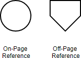 Símbolo do fluxograma: conector na página e fora da página