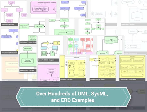 Centenas de exemplos e modelos de diagramas UML e ERD