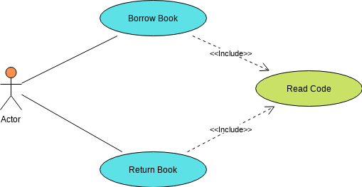 Tutorial do diagrama de caso de uso com exemplos