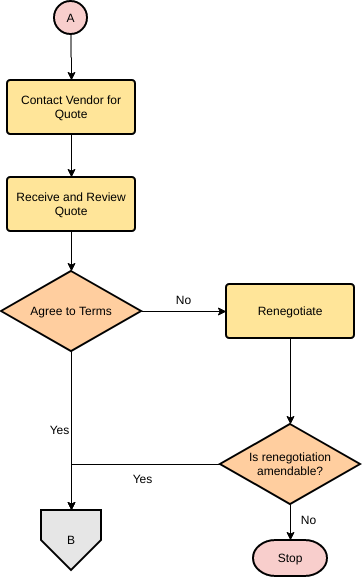 template: Linking Flowcharts (Parte II) (Criado pelo marcador da InfoART)